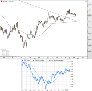 CFD Iberdrola – Apoyo sobre la media de 50 sesiones